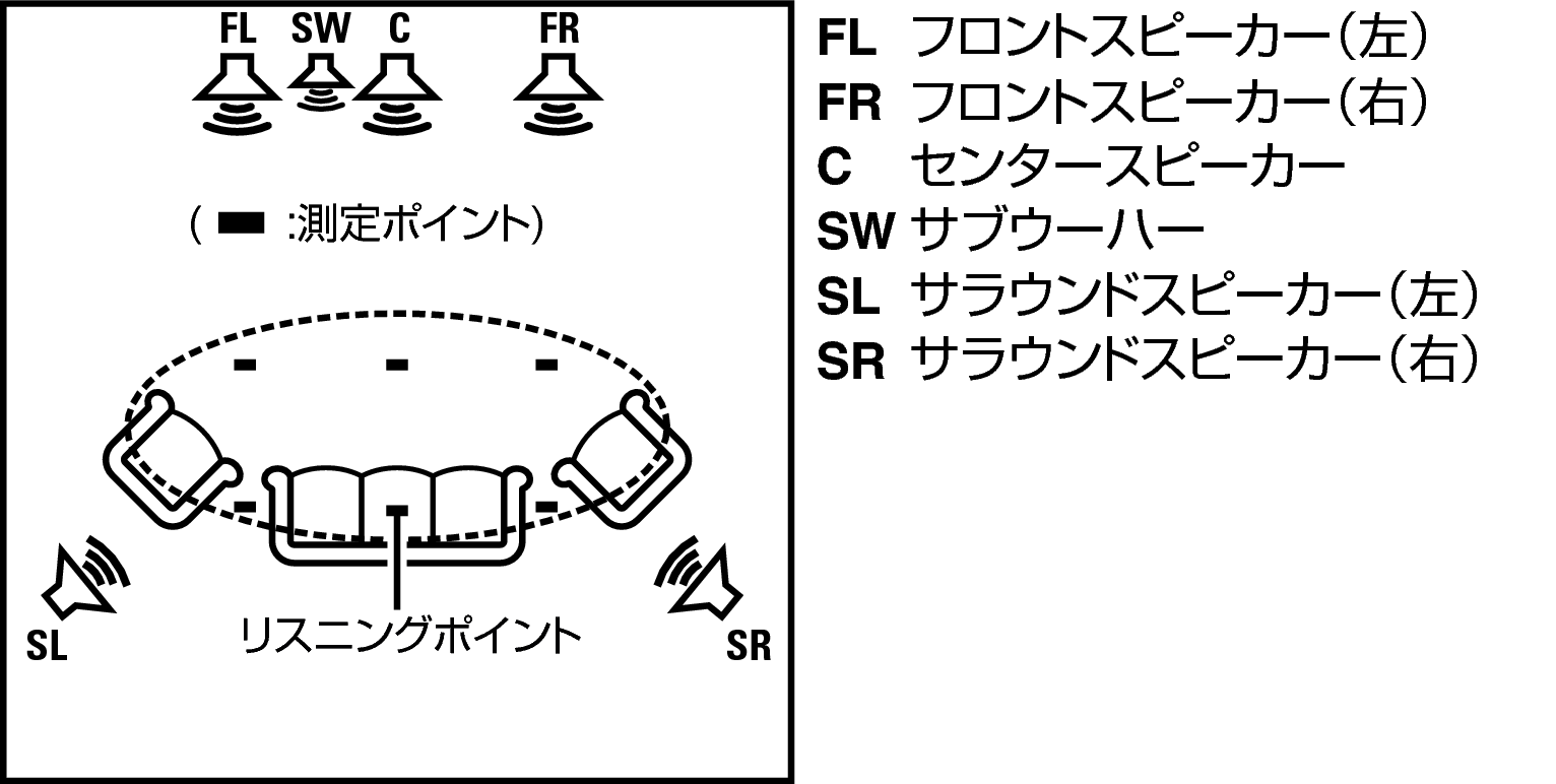 Pict AutoSetup 5.1